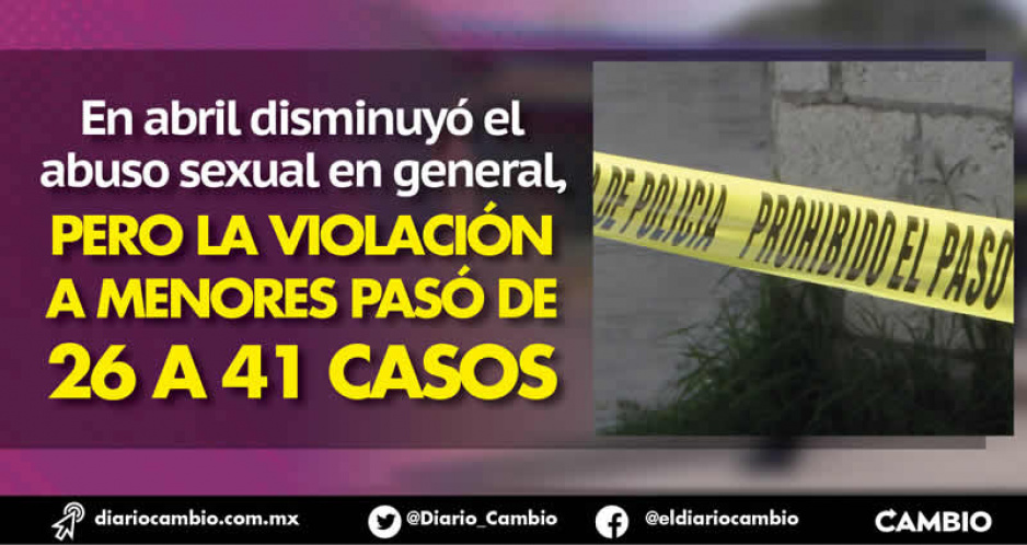 Se duplica violación de menores durante Abril, pasó de 26 a 41 casos en todo el estado de Puebla