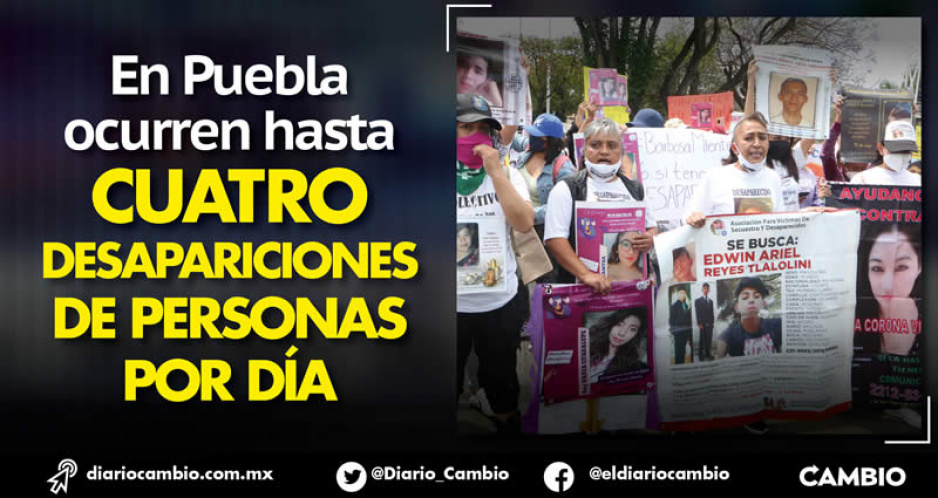 Aumentan 20 % desapariciones en Puebla: en el primer bimestre suman 233 casos
