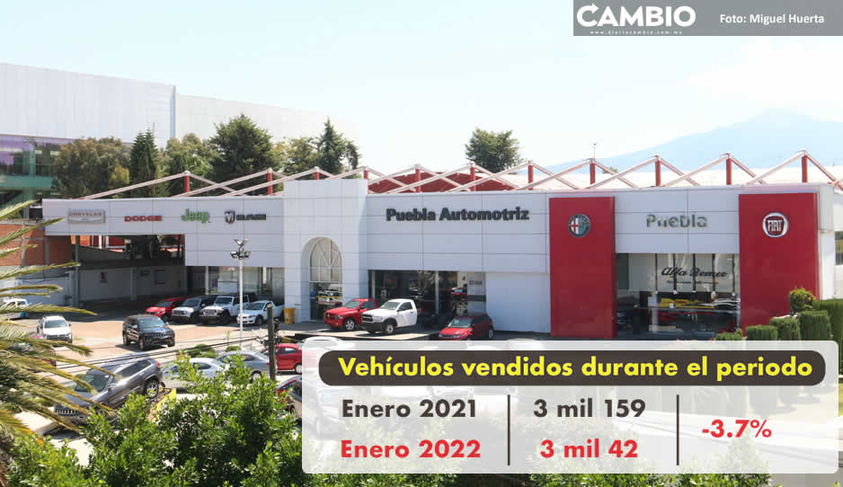Mercado automotriz en Puebla arranca el 2022 con el pie izquierdo, caen ventas 3.7 %