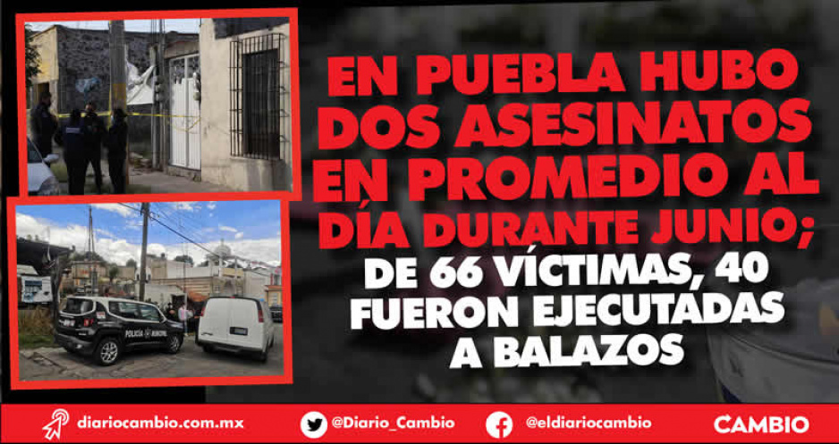 En junio fueron 66 víctimas de homicidio doloso en Puebla y 40 murieron a balazos