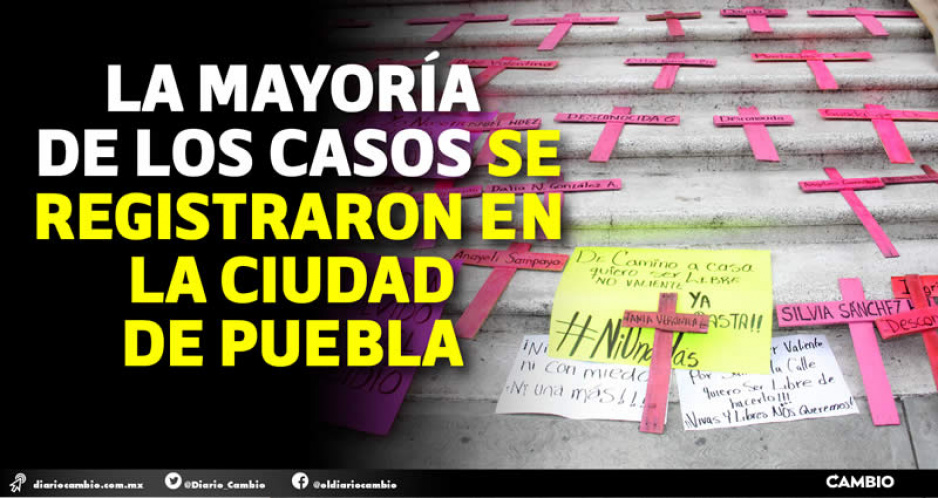 Puebla terminó el año pasado con 37 feminicidios; lugar 11 a nivel nacional