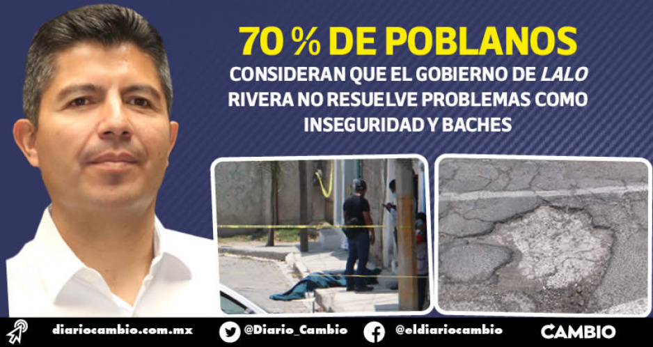 Siete de cada 10 poblanos reprueban el gobierno de Eduardo Rivera: Inegi