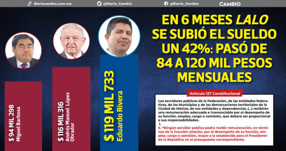 Lalo gana más que AMLO y viola la Constitución y Ley de Remuneraciones: 119 mil al mes (FOTOS)