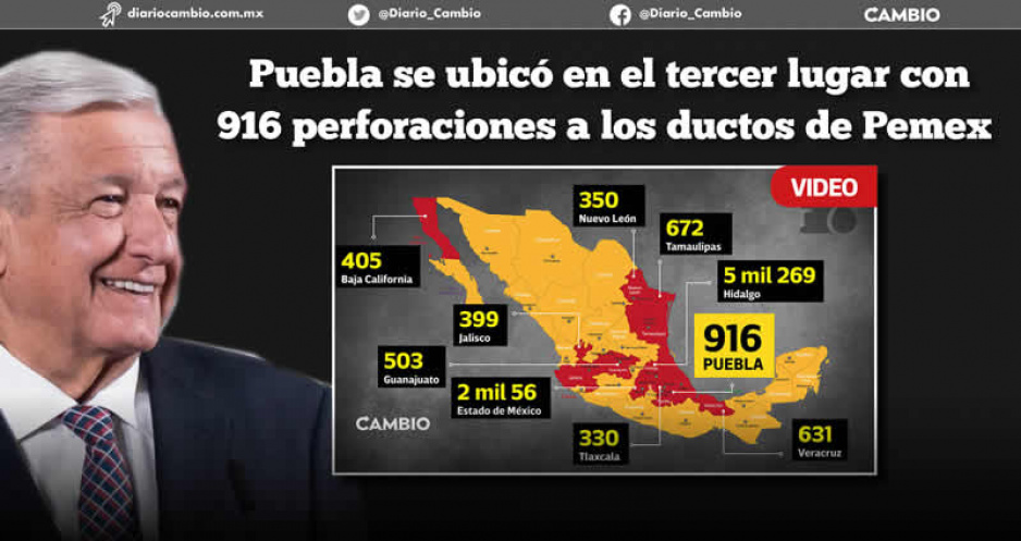 AMLO destaca la reducción de huachicol en Puebla: antes se vendía hasta en las carreteras