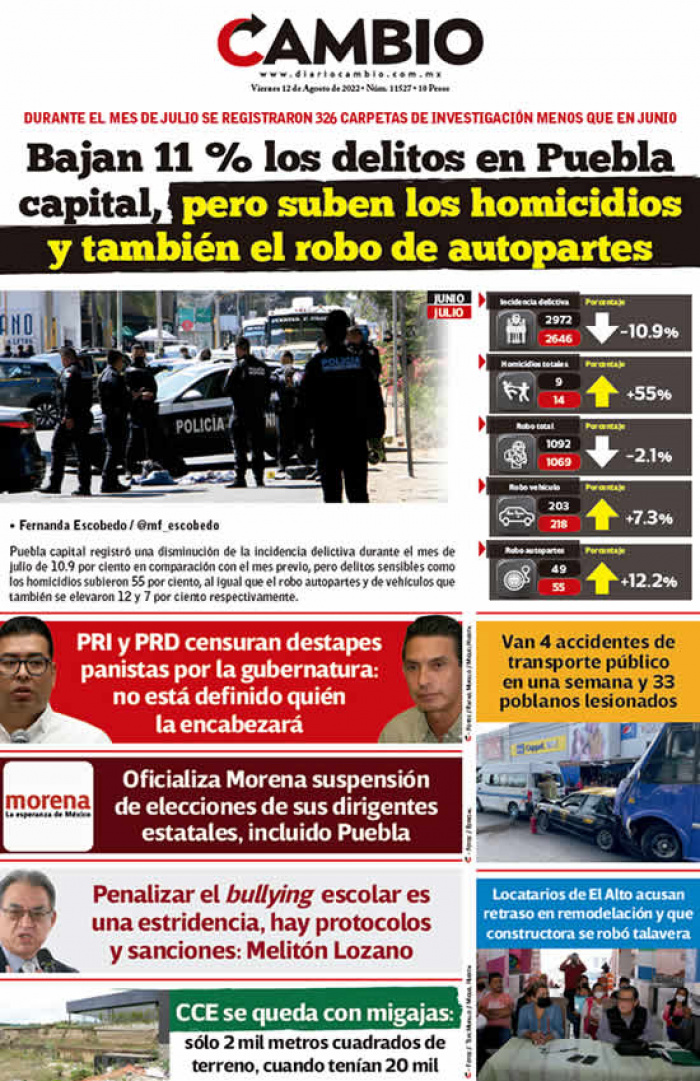 Bajan 11 % los delitos en Puebla capital, pero suben los homicidios y también el robo de autopartes