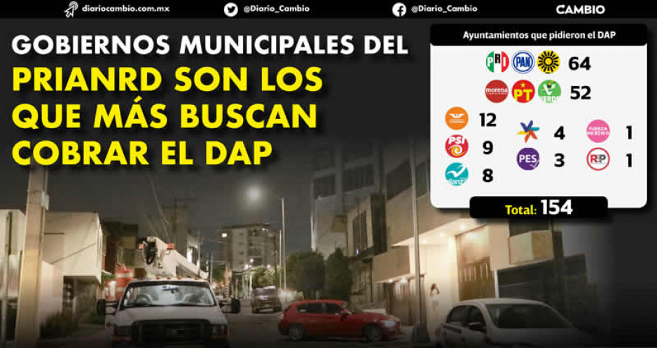 154 ayuntamientos quieren sangrar a los poblanos con el DAP: 64 son del PRIANRD y 52 de Morena-PT-PVEM