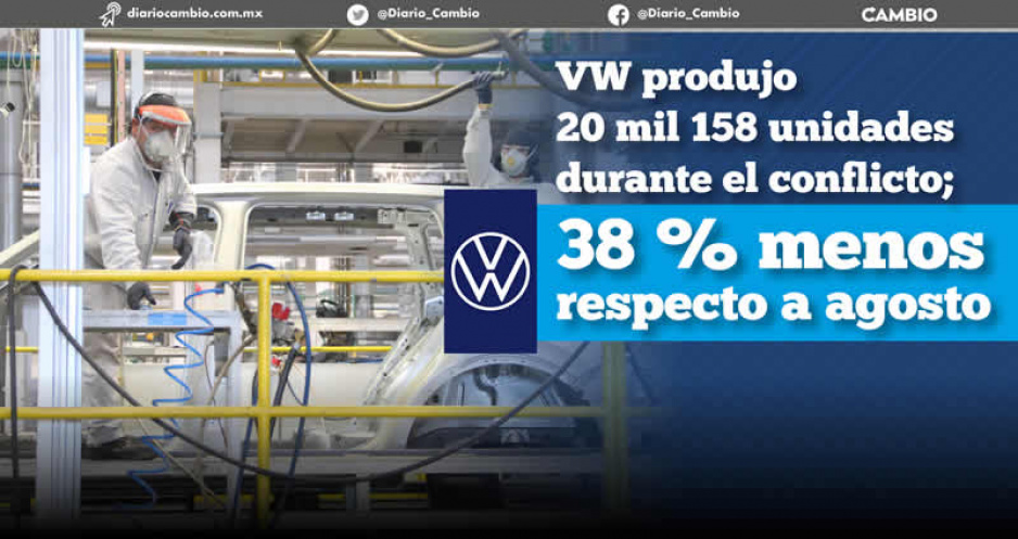 Cayó producción de VW durante el conflicto salarial 38 % en septiembre