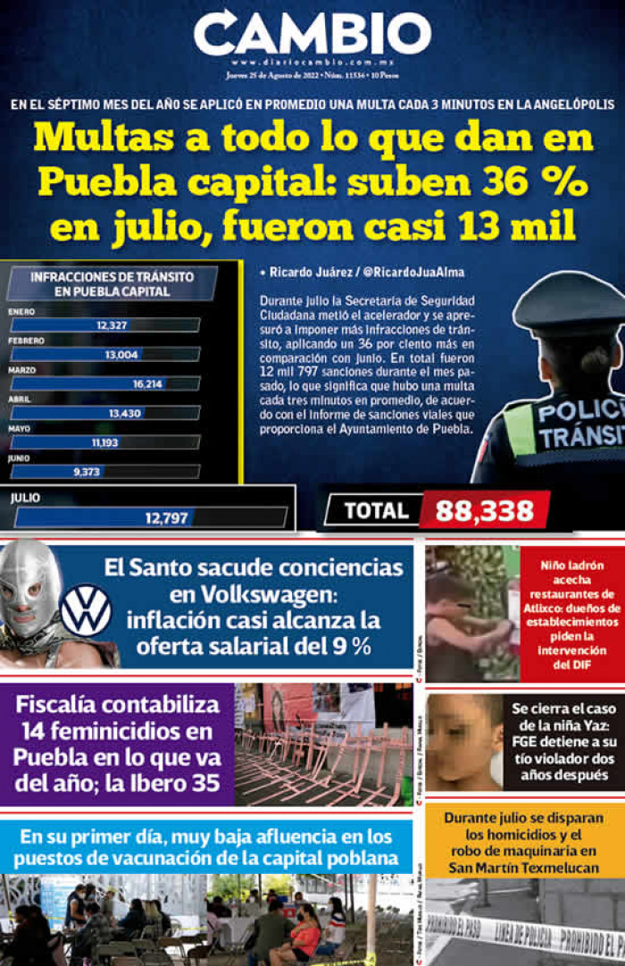 Multas a todo lo que dan en Puebla capital: suben 36 % en julio, fueron casi 13 mil