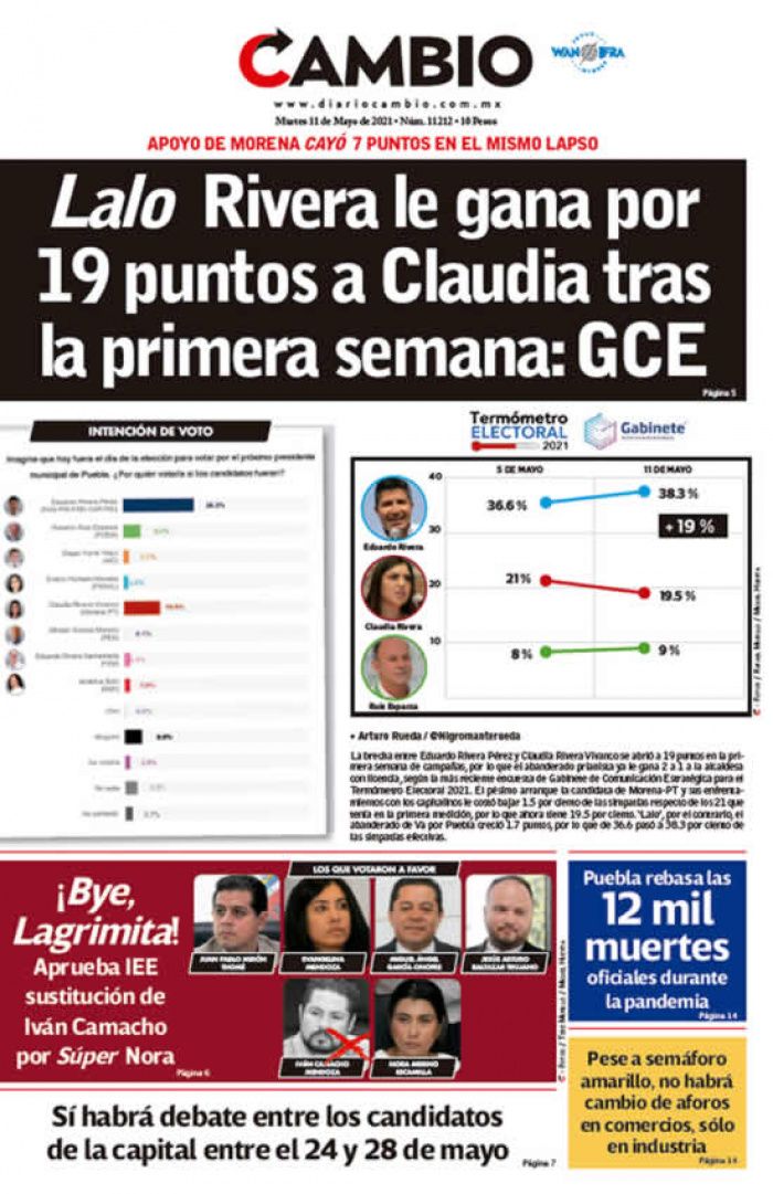 Lalo Rivera le gana por 19 puntos a Claudia tras la primera semana: GCE