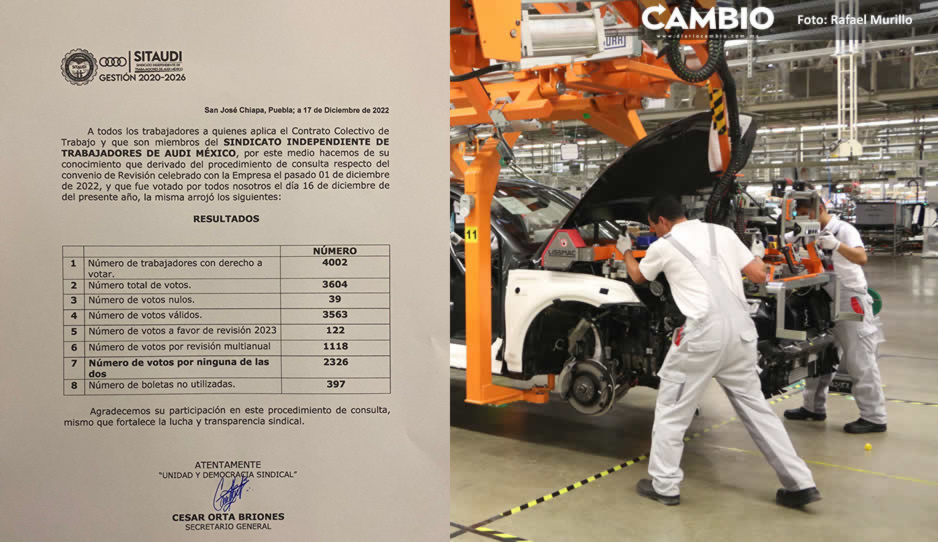 Así votaron los trabajadores en contra de las dos ofertas salariales de Audi