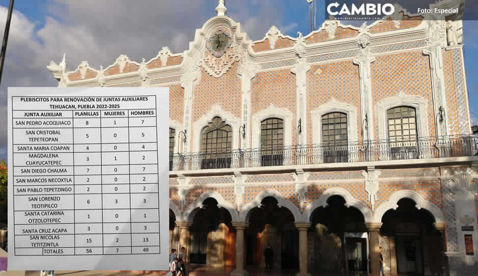 Se inscriben 56 planillas para las elección de juntas auxiliares en Tehuacán