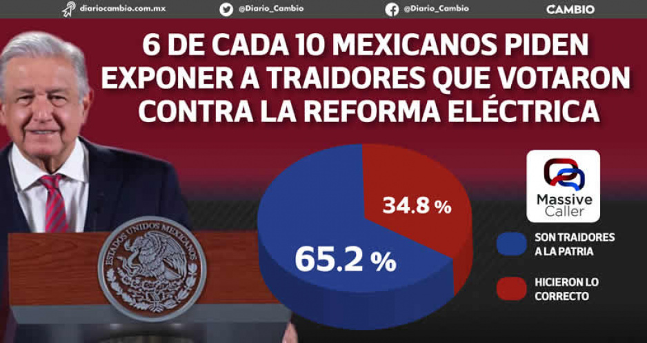 Condenan 65% de los mexicanos a los diputados del PRIAN: sí cometieron Traición a la Patria (FOTOS)