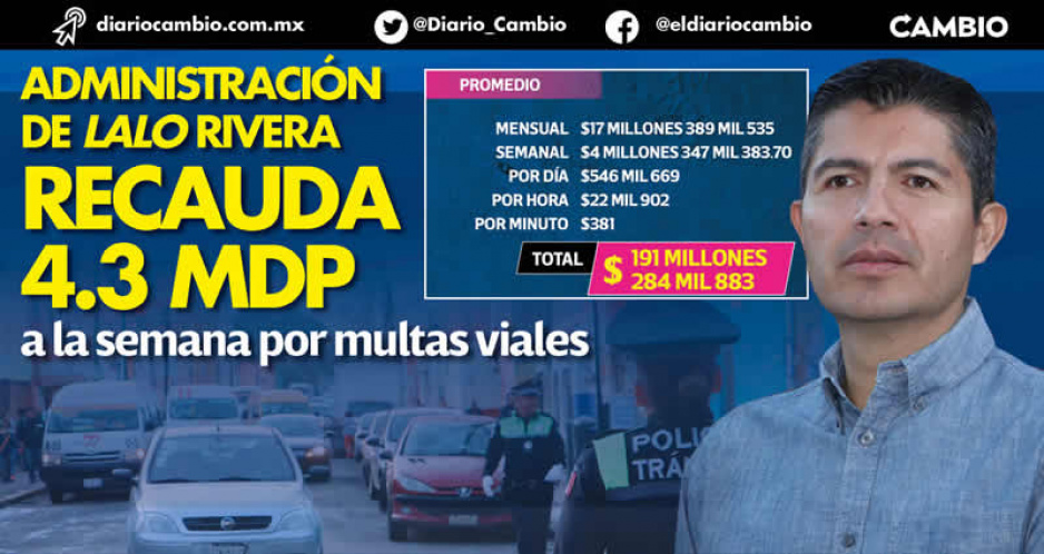 Lalo Rivera quiere lana y recauda 191 millones de pesos por multas: generó 381 pesos por minuto
