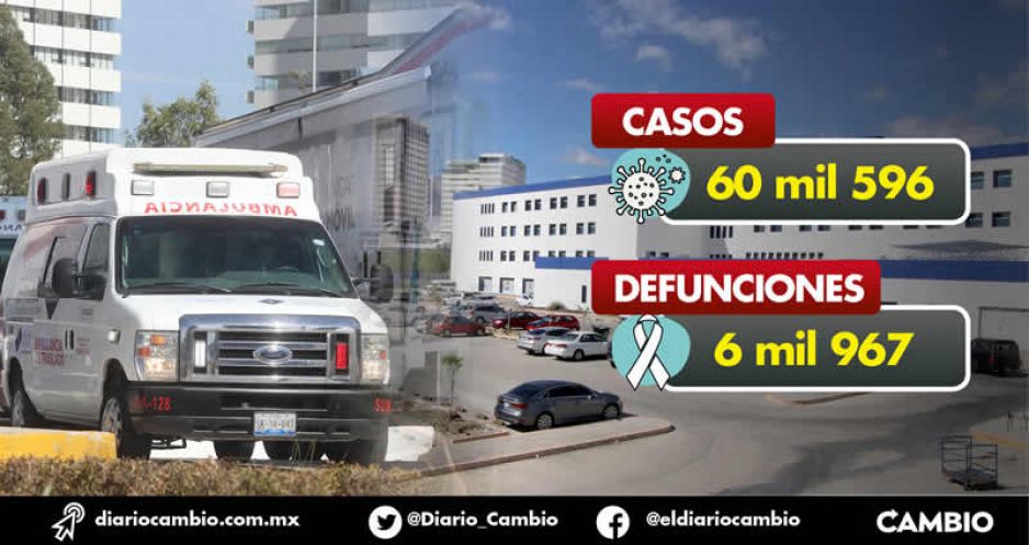 Vuelve a aumentar la ocupación hospitalaria en Puebla: está al 81 %