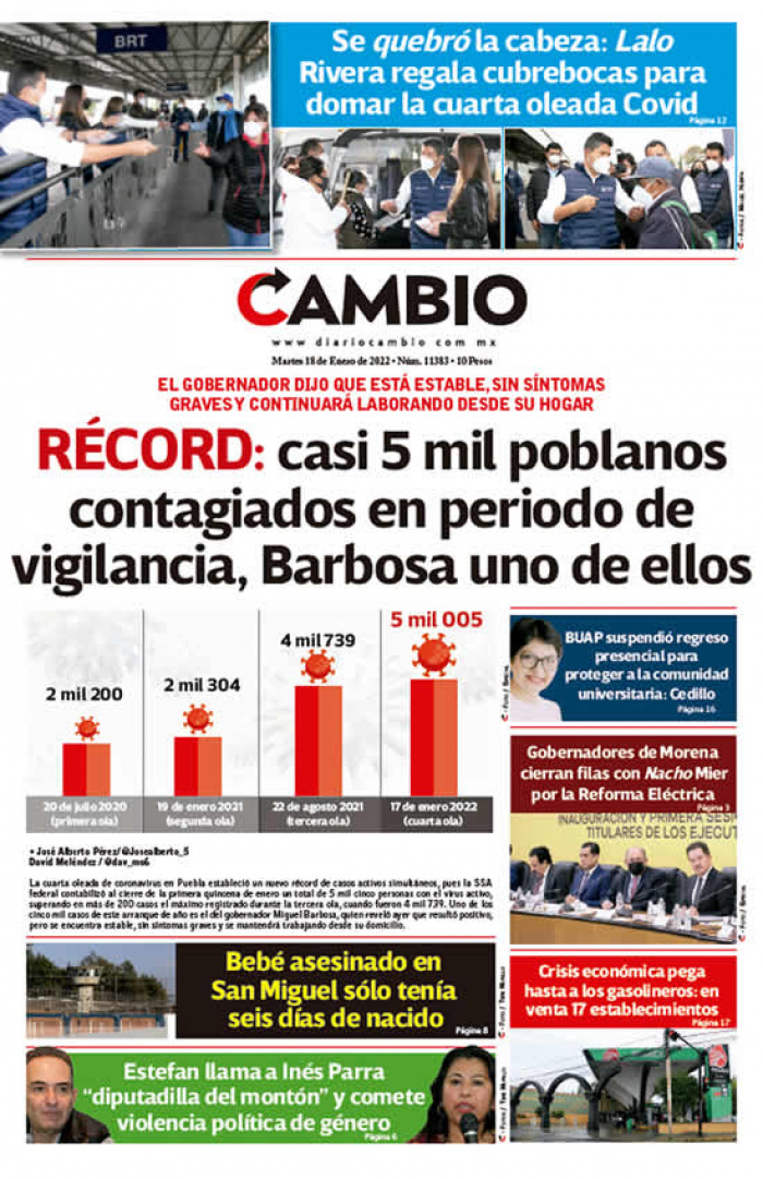 RÉCORD: casi 5 mil poblanos contagiados en periodo de vigilancia, Barbosa uno de ellos