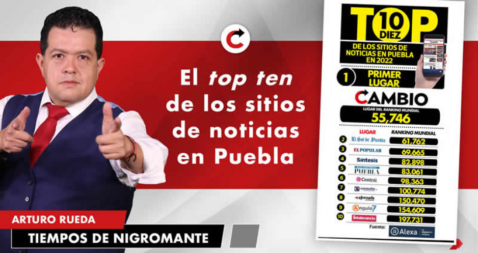 El top ten de los sitios de noticias en Puebla