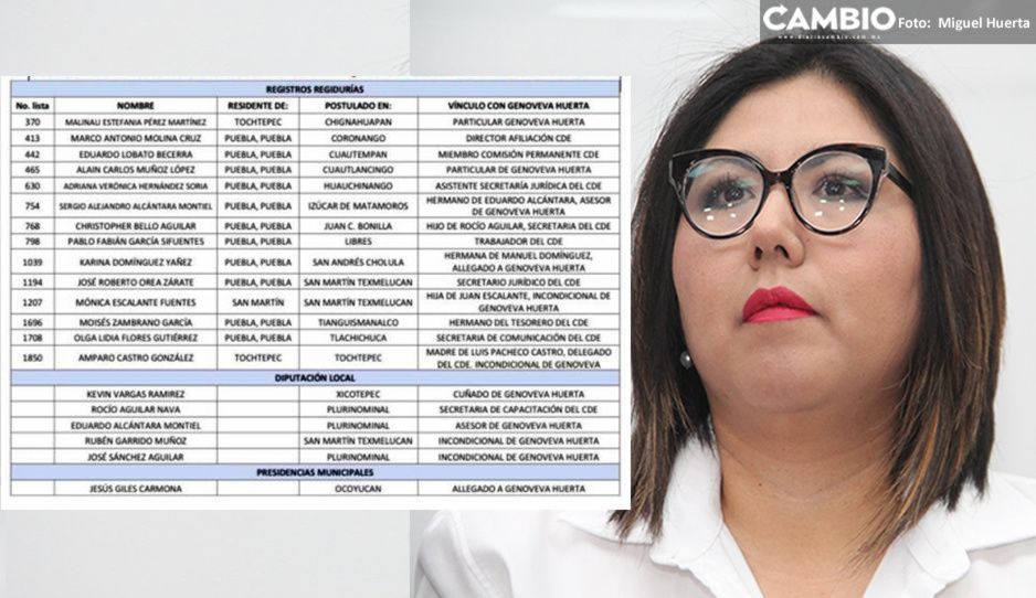 Ambición desenfrenada de Genoveva: también se agandalló regidurías para sus allegados