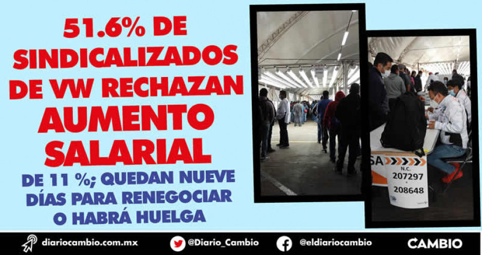 Negociación salarial de VW en vilo: por segunda ocasión la mayoría de la base sindical rechaza aumento del 11 % (FOTOS)