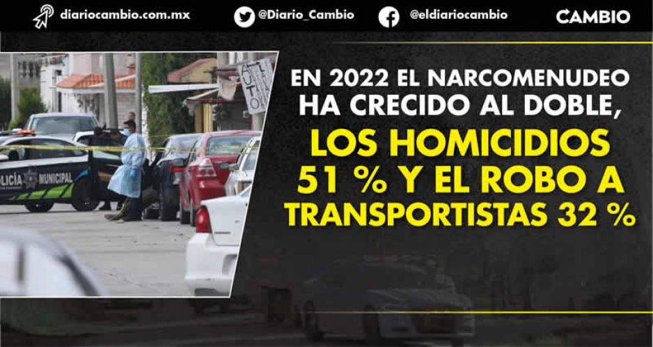 En Puebla aumentaron 9 de 14 delitos de alto impacto durante 2022: Igavim