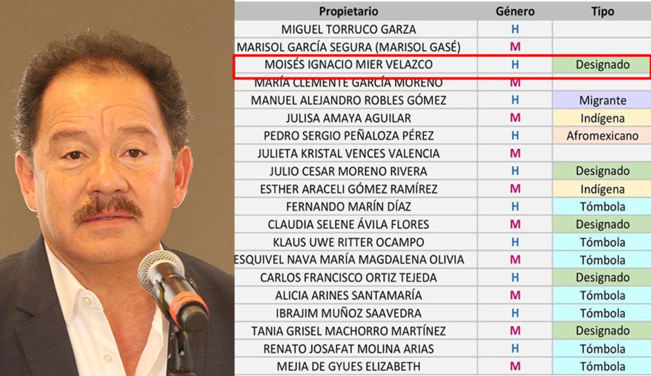 Nacho Mier se gana su reelección y entra como pluri 3 de Morena