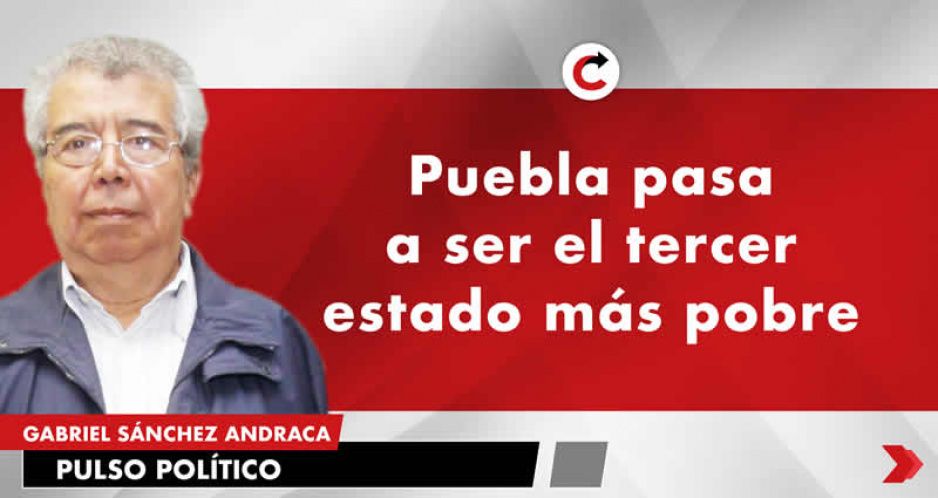 Puebla pasa a ser el tercer estado más pobre