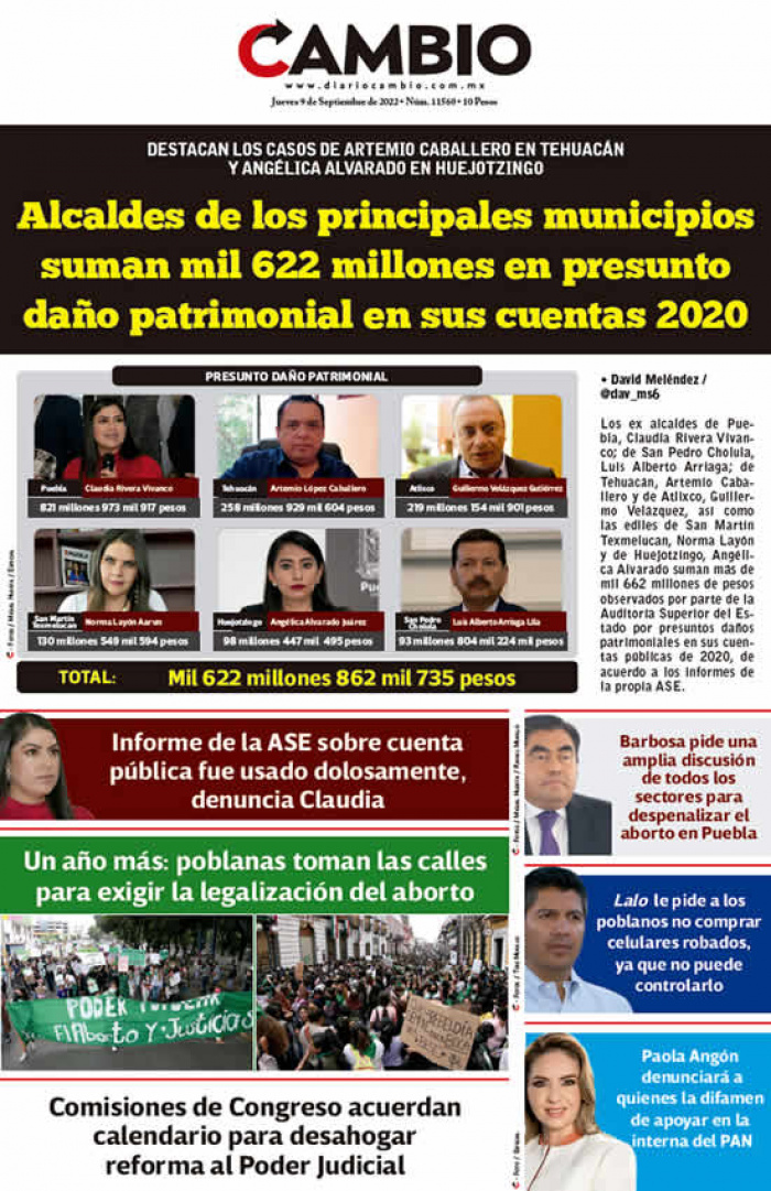 Alcaldes de los principales municipios suman mil 622 millones en presunto daño patrimonial en sus cuentas 2020