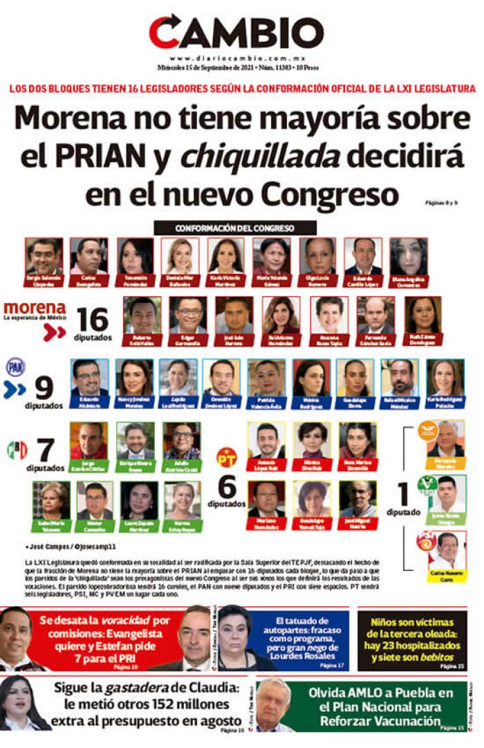 Morena no tiene mayoría sobre el PRIAN y chiquillada decidirá en el nuevo Congreso
