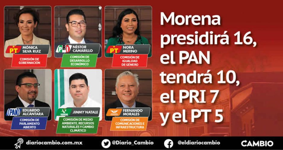 Definen comisiones en el Congreso: el PT Gobernación; PRI Hacienda y Morena Inspectora (FOTOS)