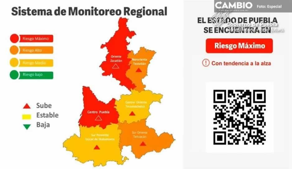Puebla capital regresa a semáforo ROJO por tercera ola COVID