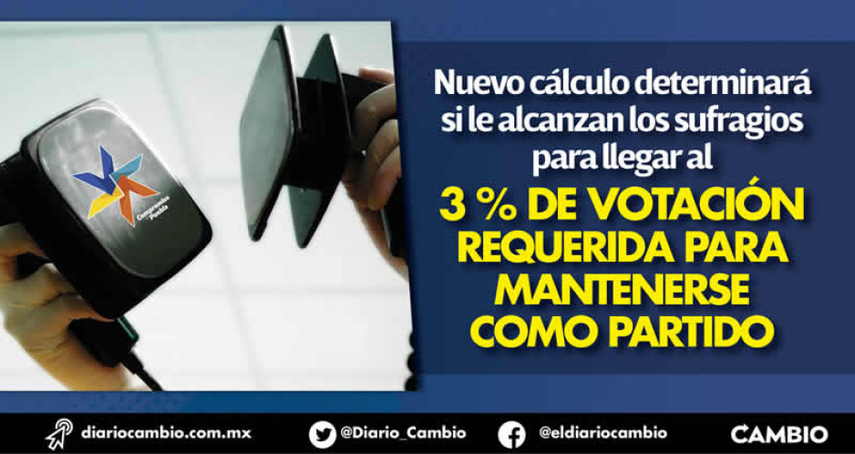 TEEP le da vida a Compromiso por Puebla, deberán sumarle votos de las extraordinarias