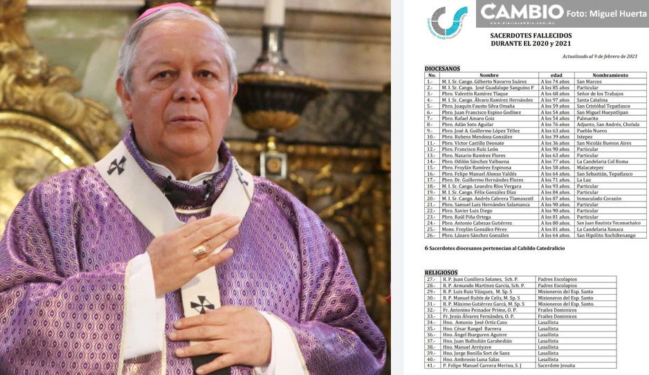 41 sacerdotes poblanos han fallecido durante la pandemia de Covid: Arquidiócesis