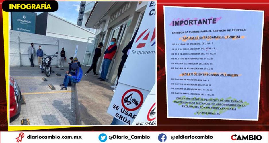 Poblanos atiborran Farmacias del Ahorro por la prueba COVID más barata, en 350 pesos