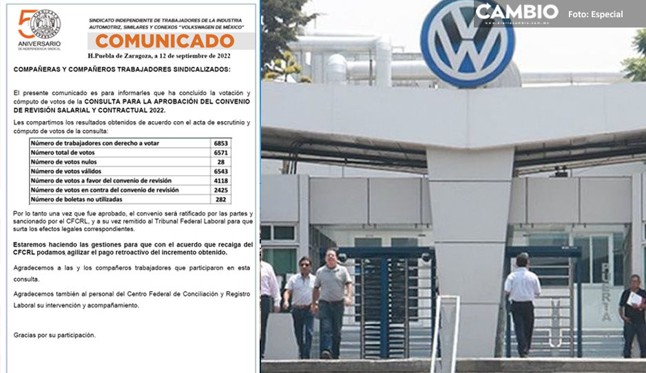 OFICIAL: Conjuran huelga en Volkswagen; aceptan acuerdo del 11%