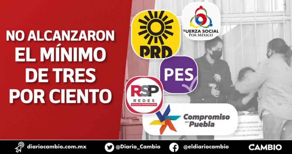 PRD, PES, FSM, CPP y Redes se perfilan a perder registro