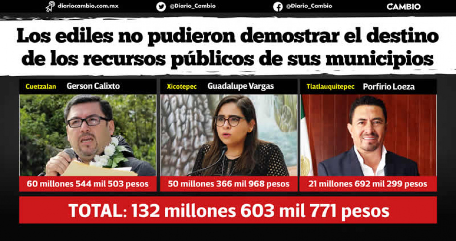 Alcaldes reelectos de la Sierra Norte incurrieron en un presunto daño patrimonial de 132.6 millones de pesos (FOTOS)