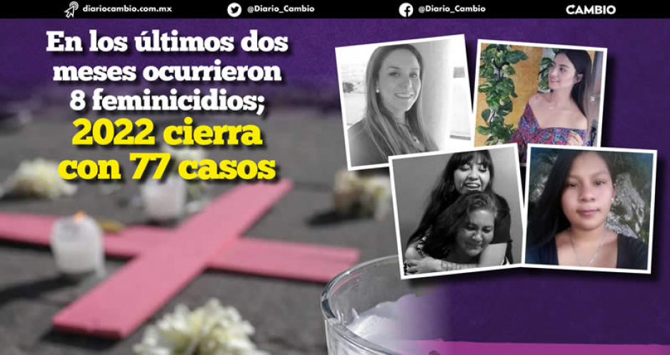#MeduelesPuebla: Feminicidios del 2022 rebasaron los del año pasado: van 77 mujeres asesinadas