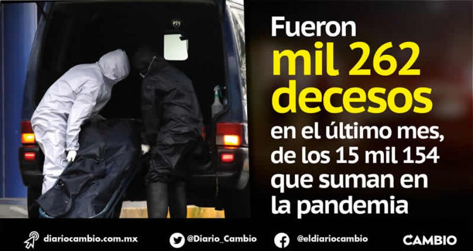 Cierra septiembre con más de mil 200 fallecidos; se quedó lejos del peor momento de la 2a ola
