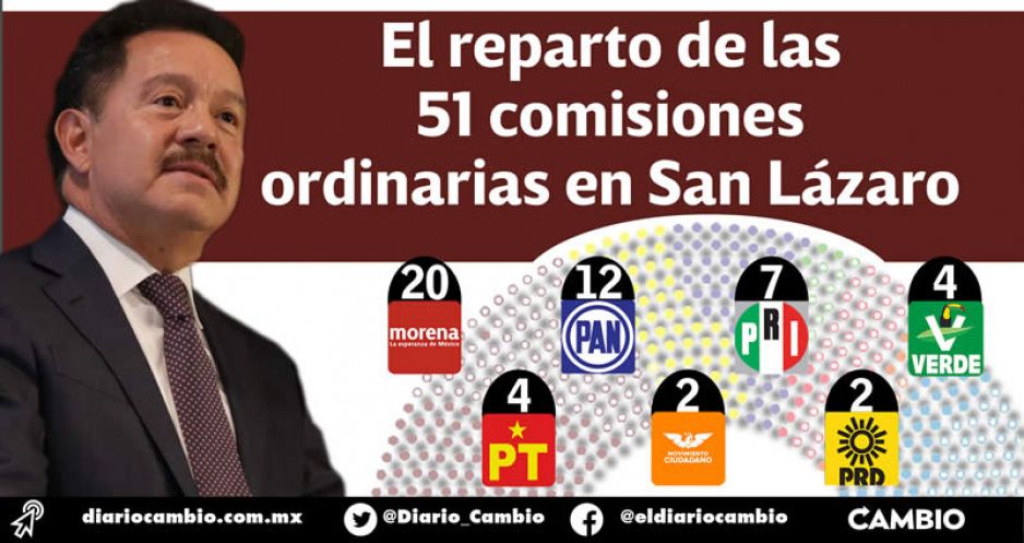 Nacho Mier anuncia el reparto de comisiones legislativas en San Lázaro: Morena presidirá 20