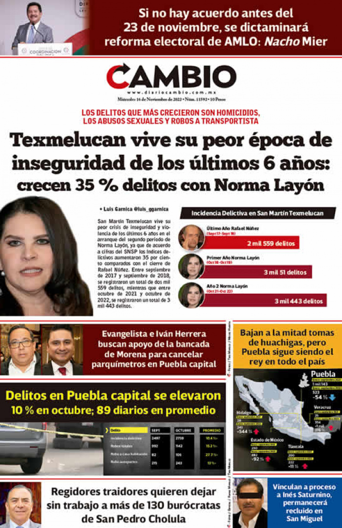 Texmelucan vive su peor época de inseguridad de los últimos 6 años: crecen 35 % delitos con Norma Layón