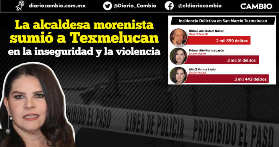 Texmelucan vive su peor época de inseguridad de los últimos 6 años: crecen 35 % delitos con Norma Layón