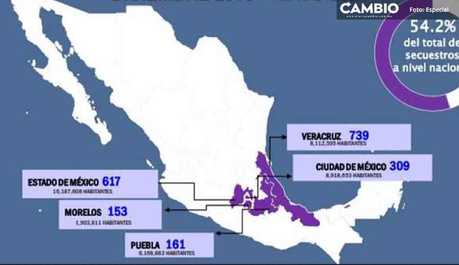 Puebla en el top ten por secuestro; ocupa el 4º lugar a nivel nacional