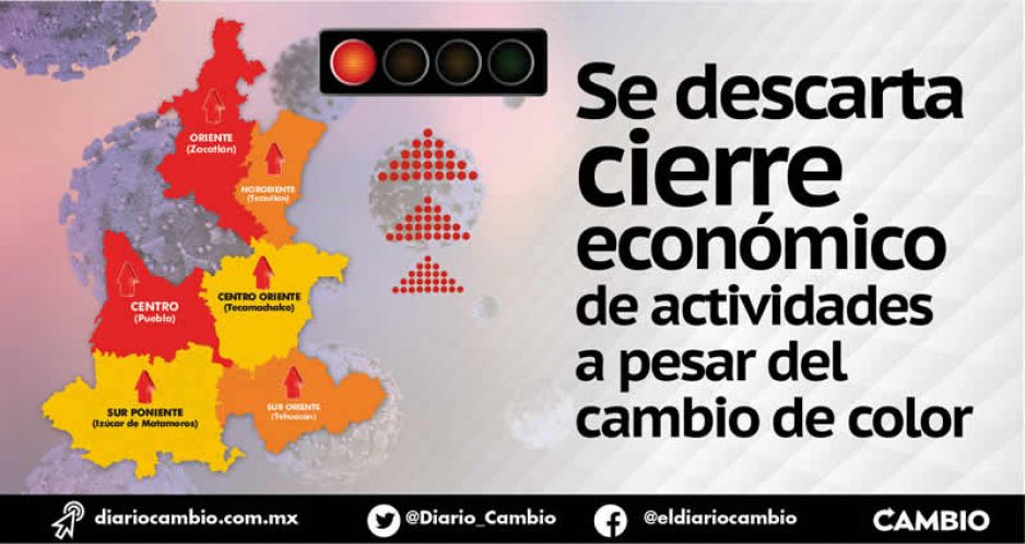Alto número de contagios pone a Puebla en semáforo COVID rojo