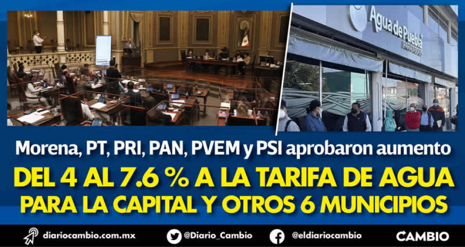 Avalan con 30 votos de Morena, PT, PRI, PAN, PVEM y PSI el aumento a las tarifas del agua