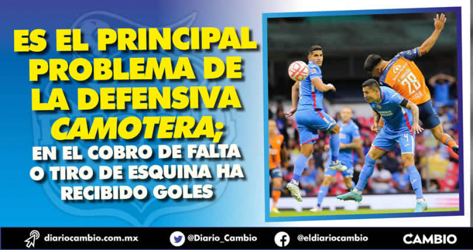 Club Puebla sufre en el juego aéreo: ha recibido siete goles y cuatro han sido por esta vía