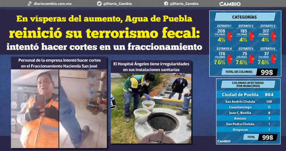 Agua de Puebla contraataca: reinicia terrorismo fecal y hoy el Congreso aprobará aumento a tarifas del servicio (VIDEO)