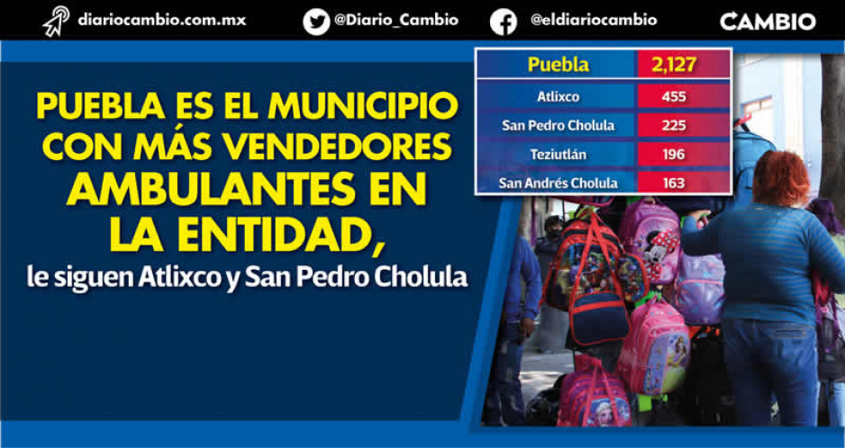 Ayuntamiento admite que en Puebla capital hay 2 mil 127 vendedores ambulantes