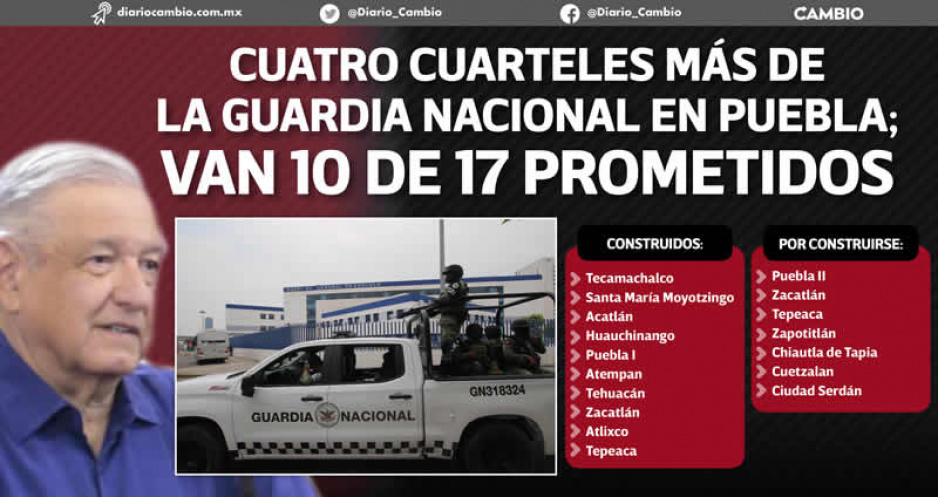 Guardia Nacional ya tiene 10 cuarteles en Puebla: cumple AMLO y sólo faltan 7