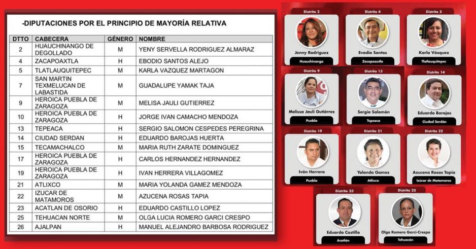 CONFIRMADO: Morena revela candidatos a diputaciones locales ¡aquí la lista de los 16 aspirantes!
