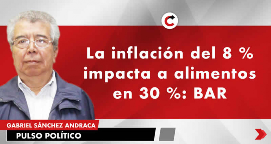 La inflación del 8 % impacta a alimentos en 30 %: BAR