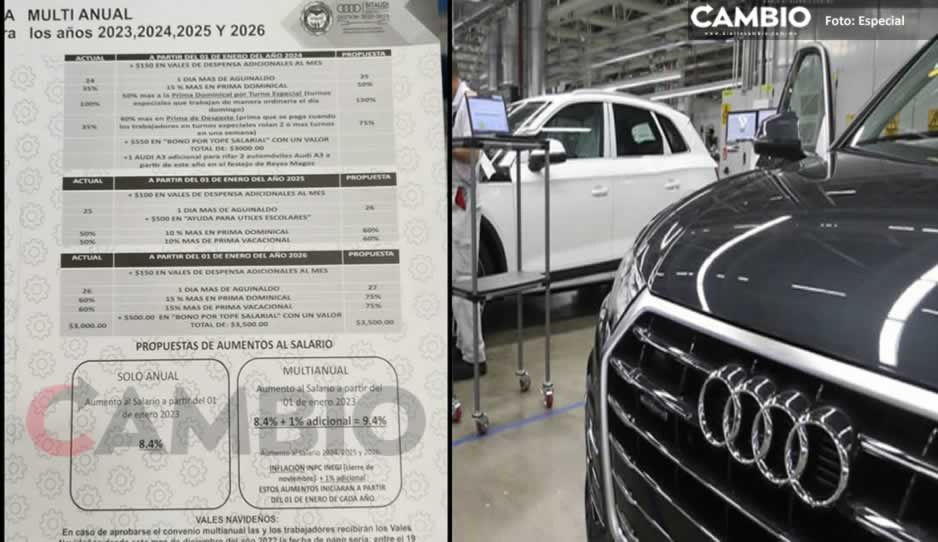 Sitiaudi quiere comprar a obreros: rifará Audi A3 para que voten a favor de la propuesta salarial